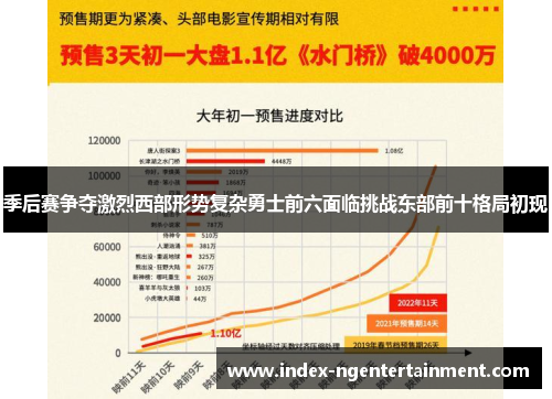 季后赛争夺激烈西部形势复杂勇士前六面临挑战东部前十格局初现