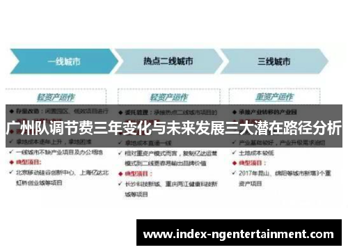 广州队调节费三年变化与未来发展三大潜在路径分析
