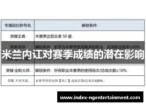 米兰内讧对赛季成绩的潜在影响