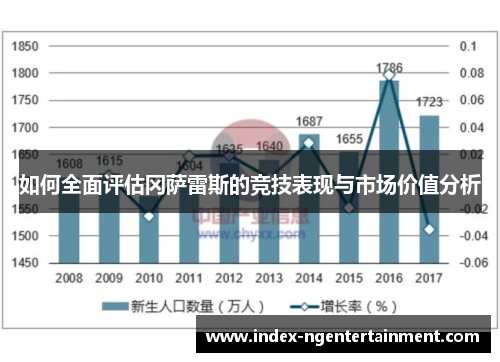 如何全面评估冈萨雷斯的竞技表现与市场价值分析