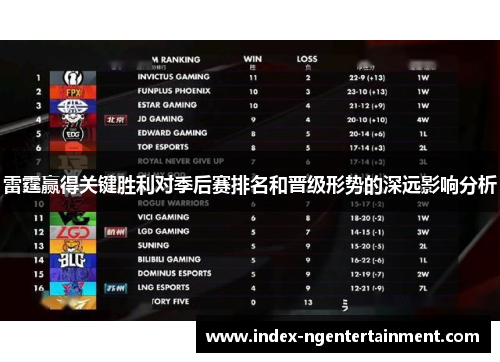 雷霆赢得关键胜利对季后赛排名和晋级形势的深远影响分析