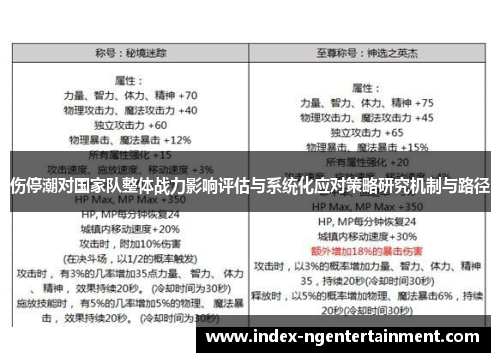 伤停潮对国家队整体战力影响评估与系统化应对策略研究机制与路径